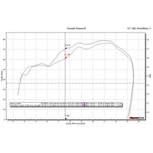 Hindle Evolution Full System Kawasaki ZX10 2016-20