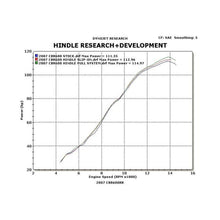 75-0338 2007-12 Honda CBR600RR Full System