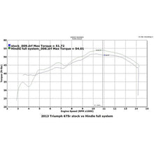 Hindle Evolution Full System Triumph 675/R 2013-17