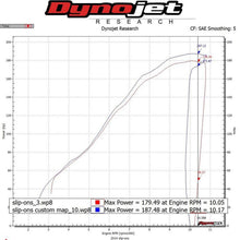 76-0119 Kawasaki ZX14 Evolution Slip-on System