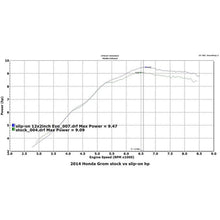 Hindle Evolution Slip-on System Honda Grom 2013-16