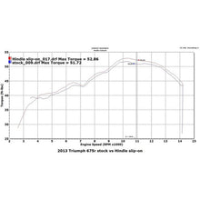 76-0502 2013-17 Triumph 675/R Evolution Slip-on System