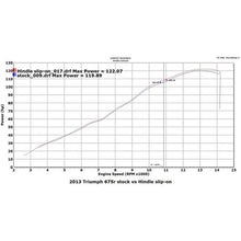 76-0502 2013-17 Triumph 675/R Evolution Slip-on System